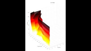 Brain Waves Listening to Use Me by Pvris from Electrode Fz 1x and 05x Speed Time Window Zoom [upl. by Bevash]