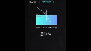 Refraction neet2025 jkneet physics experiment neetneet science jkneethubexamstudy [upl. by Brooke636]