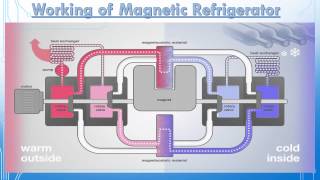 Magnetic Refrigeration A Seminar Video [upl. by Solita]