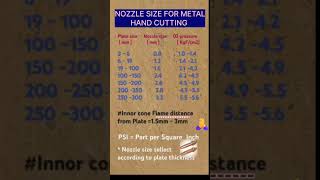 gas cutting torch nozzle sizes 😎shortvideo [upl. by Ynaoj]