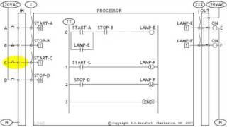 11  Retentive Instructions OTL and OTU AB PLC Training [upl. by Amlez]