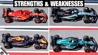 Every F1 Teams 2024 Strength And Weaknesses [upl. by Benjamin446]