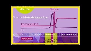 Eisprungrechner fruchtbare Tage im Eisprungkalender berechnen [upl. by Aristotle]