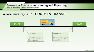 Accounting for Inventories Part 1 The nature of inventories and items included as inventory [upl. by Nothgiel]