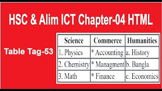 HSC amp Alim ICT Chapter4 HTML Table Tag53 [upl. by Mitchiner965]