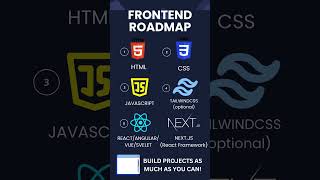 Frontend Developer Roadmap [upl. by Vareck377]