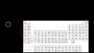 53 Electron Configuration and Periodic Properties 12 [upl. by Ayna419]