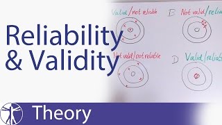 Reliability amp Validity Explained [upl. by Gilbertina]