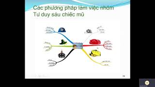 SS004  Buổi 3  Kĩ năng làm việc nhóm  P2 [upl. by Hannasus]