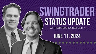 Why We’re Keeping “Dry Powder” Ahead Of Fed Meeting  SwingTrader Status Update [upl. by Reece]