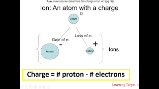 3 Ions [upl. by Aitercul251]