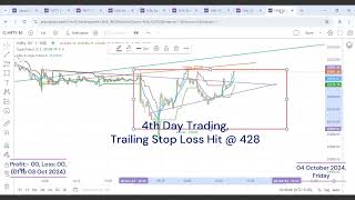 Option Trading Part 3 Video No 52 4th Day04 October 2024 [upl. by Abigail]