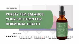 Purety Fem Balance Supporting Your Hormonal Health  Puretyclinicshopcom [upl. by Cleary104]