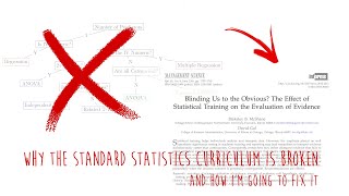 My controversial plan to eliminate standard stats curriculum [upl. by Wylma]