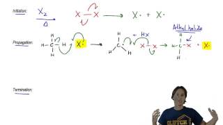 Radical Chain Reaction Mechanism [upl. by Alyahsal]