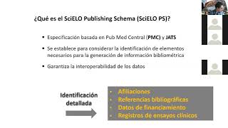 Sesión 2 Taller básico de marcación de documentos XML con metodología SciELO Publishing Schema [upl. by Phippen456]