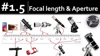 Astro Tutorial 15 Focal Length and Aperture [upl. by Raffarty]