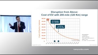 Clean Disruption  Why Energy amp Transportation will be Obsolete by 2030  Oslo March 2016 [upl. by Biagio]