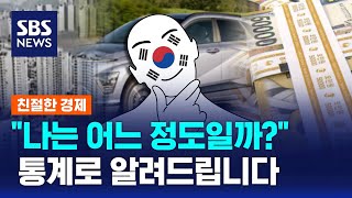 quot1억 이상 번다quot 5집 중 1집…한국인 순자산은 줄어들었다  SBS  친절한 경제 [upl. by Encratia]