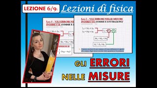 FISICA  ERRORI DI MISURA 69 Errori nelle misure indirette somma e sottrazione delle misure [upl. by Araht]