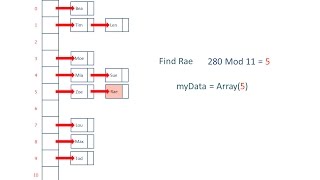 Hash Tables and Hash Functions [upl. by Gerstein462]