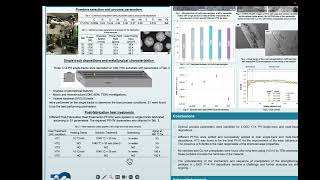 SH2P013 Poster Presentation  32nd IMRC Cancun Mexico 2024 [upl. by Xylina]