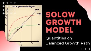 Balanced Growth Path Quantities Solow Growth Model [upl. by Aaronson14]