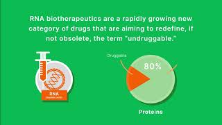 Did You Know That Droplet Digital™ PCR is Helping Fuel the RNA Therapeutics Revolution [upl. by Levitt]