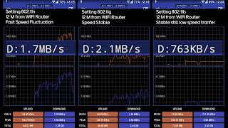 Different WIFI speed transfer b g nthe best setting on WIFI Router [upl. by Solly]