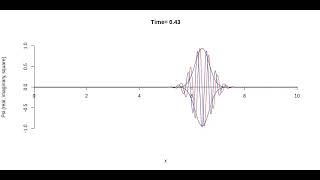 シュレディンガー方程式の数値積分─調和振動子ポテンシャル─ Quantum Free Particle with harmonic potential [upl. by Bahr]