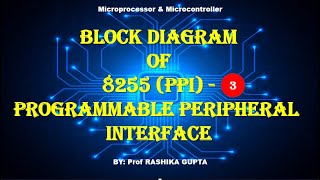 Block Diagram of 8255 PPI Programmable peripheral Interface   Internal Architecture of 8255 PPI [upl. by Seravat]