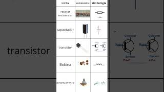 componentes eléctricos ingenieriamecatronica ingenieriaelectrica electricidad [upl. by Aile]