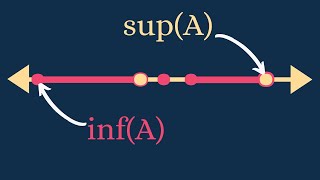 Real Analysis  The Supremum and Completeness of ℝ [upl. by Aihsotal757]