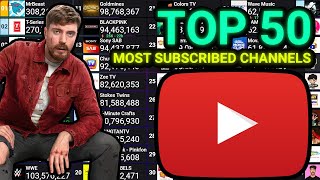 TOP 50 MOST SUBSCRIBED CHANNELS  RISE OF RONALDO FALL OF MRBEAST [upl. by Eupheemia]