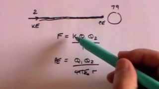 The nuclear radius  A Level Physics [upl. by Ayerim]