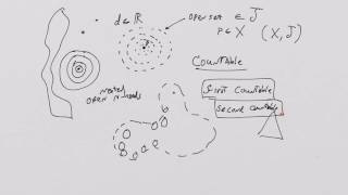 What is a Manifold Lesson 4 Countability and Continuity [upl. by Eaver402]