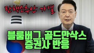 탄핵안 가결 이후 외신이 보는 한국 경제는 [upl. by Thoma]