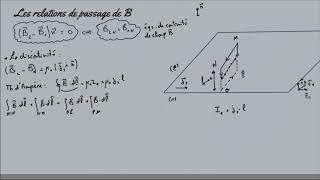 cours magnétostatique partie 10  les relations de passage du champ magnétique B [upl. by Aiuqat]