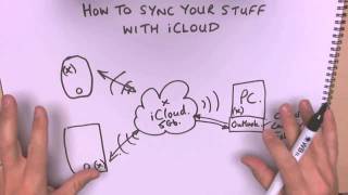 How to sync Outlook with iCloud [upl. by Drice]