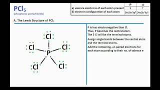 PCl5  Lewis Structure and Molecular Geometry [upl. by Ilrahs]