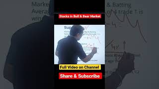 1 Making Money in Bull amp Bear Markets Understanding Pay Offs [upl. by Kyla]