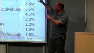 Greg Kroah Hartman on the Linux Kernel [upl. by Valli444]