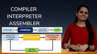 Introduction to Translators  Assembler  Compiler  Interpreter [upl. by Ohcirej29]