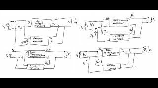 The four basic feedback topologies [upl. by Gloriane]