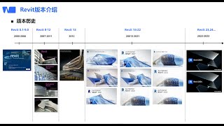 【55集全】03 Revit版本与下载安装 Revit 2023 Tutorial EP3 Revit Versions [upl. by Bonacci]