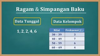 Cara menentukan nilai varian Ragam dan Standar deviasi Simpangan baku data tunggal dan kelompok [upl. by Omsoc]