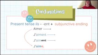 Introduction au Subjonctif [upl. by Tildi]