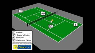 Tennis Doubles Strategies [upl. by Oppen]