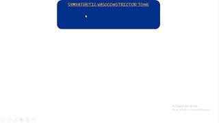 Sympathetic Tone higher centers effect on vasomotor center Guyton and Hall Physiology [upl. by Tsepmet]