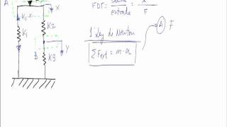 Modelizacion de sistemas mecanicos funcion de transferencia 3 [upl. by Phyllys]